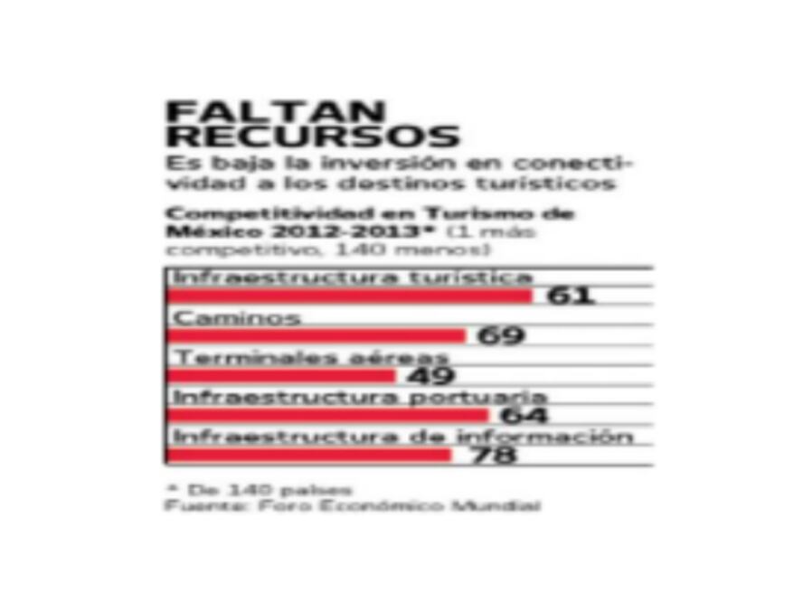 Política de Estado para turismo del futuro