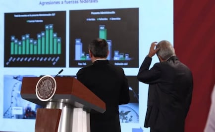 Guanajuato, el más violento. Aumentan homicidios dolosos en noviembre