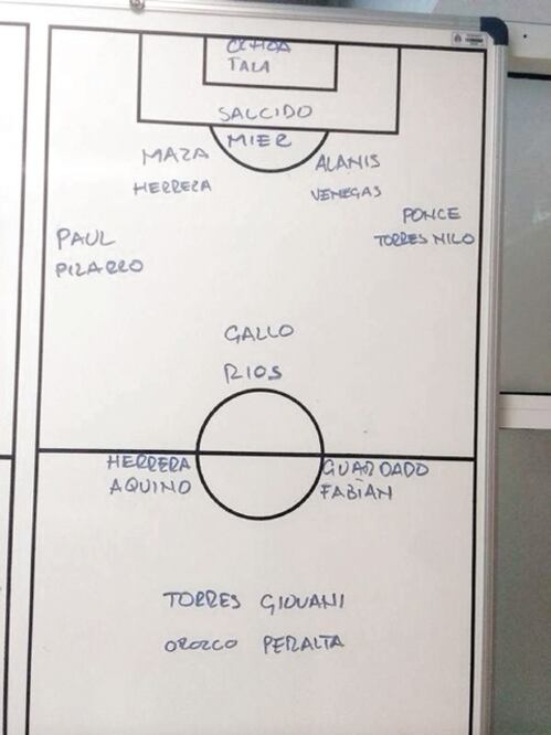 Caras nuevas en la lista de Miguel Herrera 