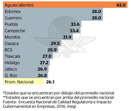 Usan internet sólo 37.9% de empresas