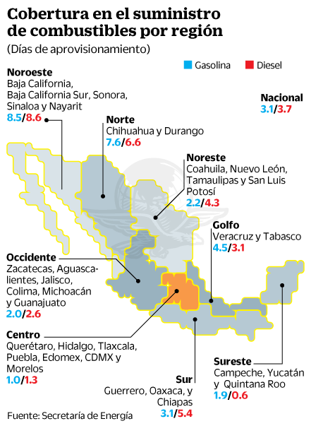 México, con combustible para tres días