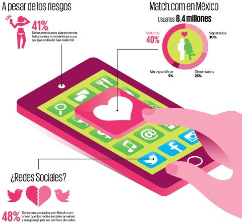 Romances digitales