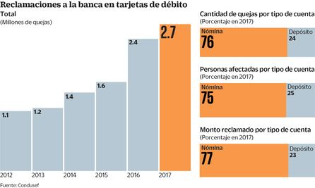 Chocan ABM y Banxico por reembolso a tarjetas
