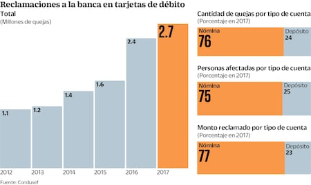 Chocan ABM y Banxico por reembolso a tarjetas