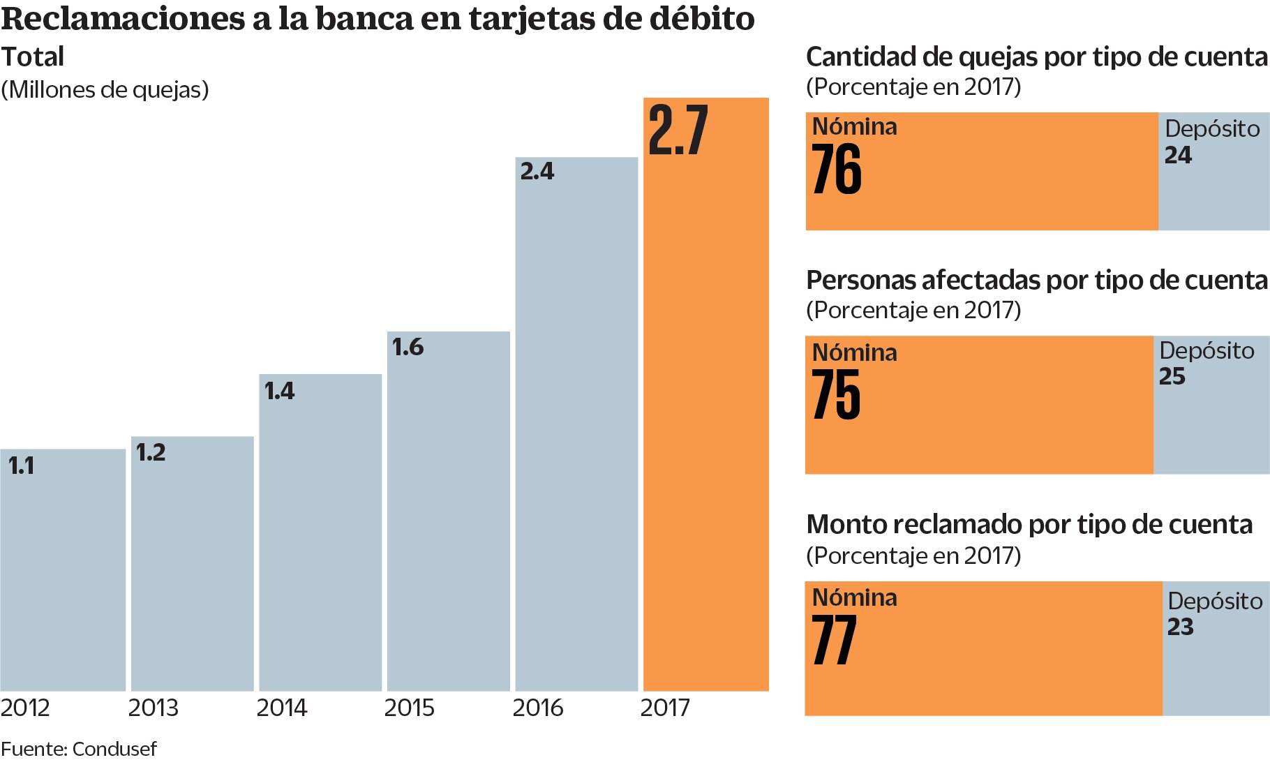 Chocan ABM y Banxico por reembolso a tarjetas