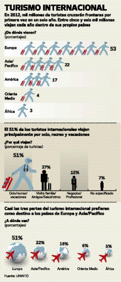 Prometen tianguis a Acapulco en 2015