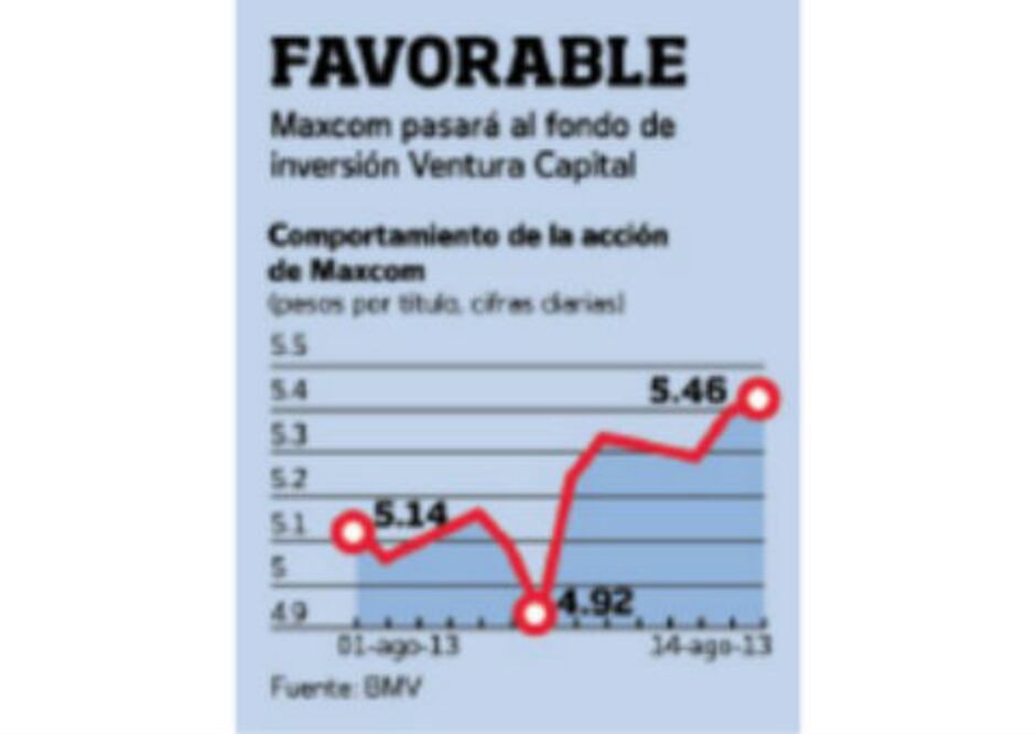 Maxcom cambiará de propietarios