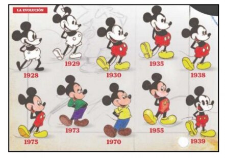 El roedor causante de un emporio multimillonario llamado Disney