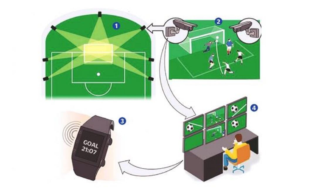 Foto: Archivo El Universal