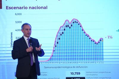 Contagios, hospitalización y muertes por Covid, al alza en Querétaro 