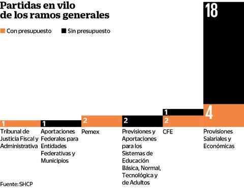 Plantean eliminar 51 programas 