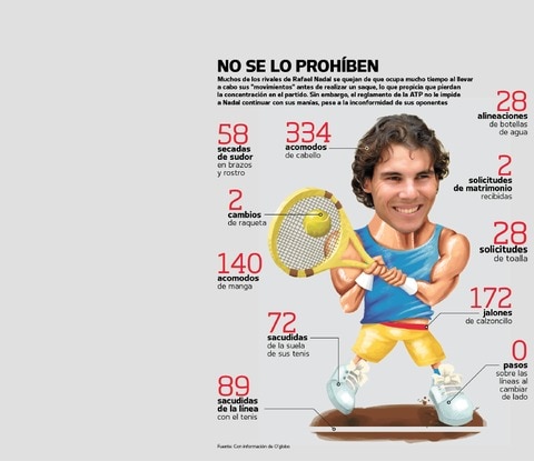 Nadal y sus manías