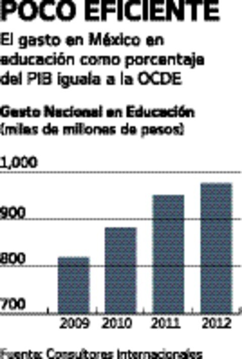 La economía de la reforma educativa