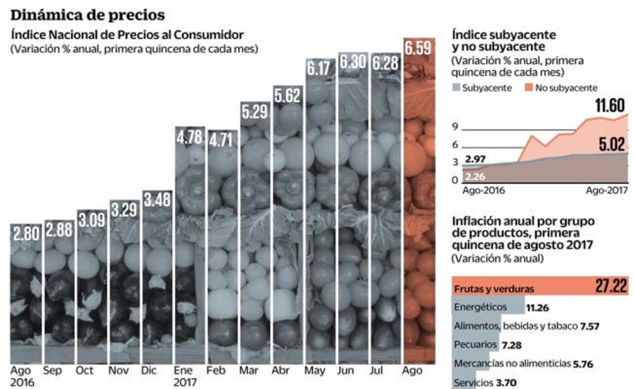 La inflación no cede: mantiene niveles máximos