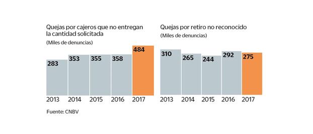 Cajeros, ¿inseguros adentro y afuera?