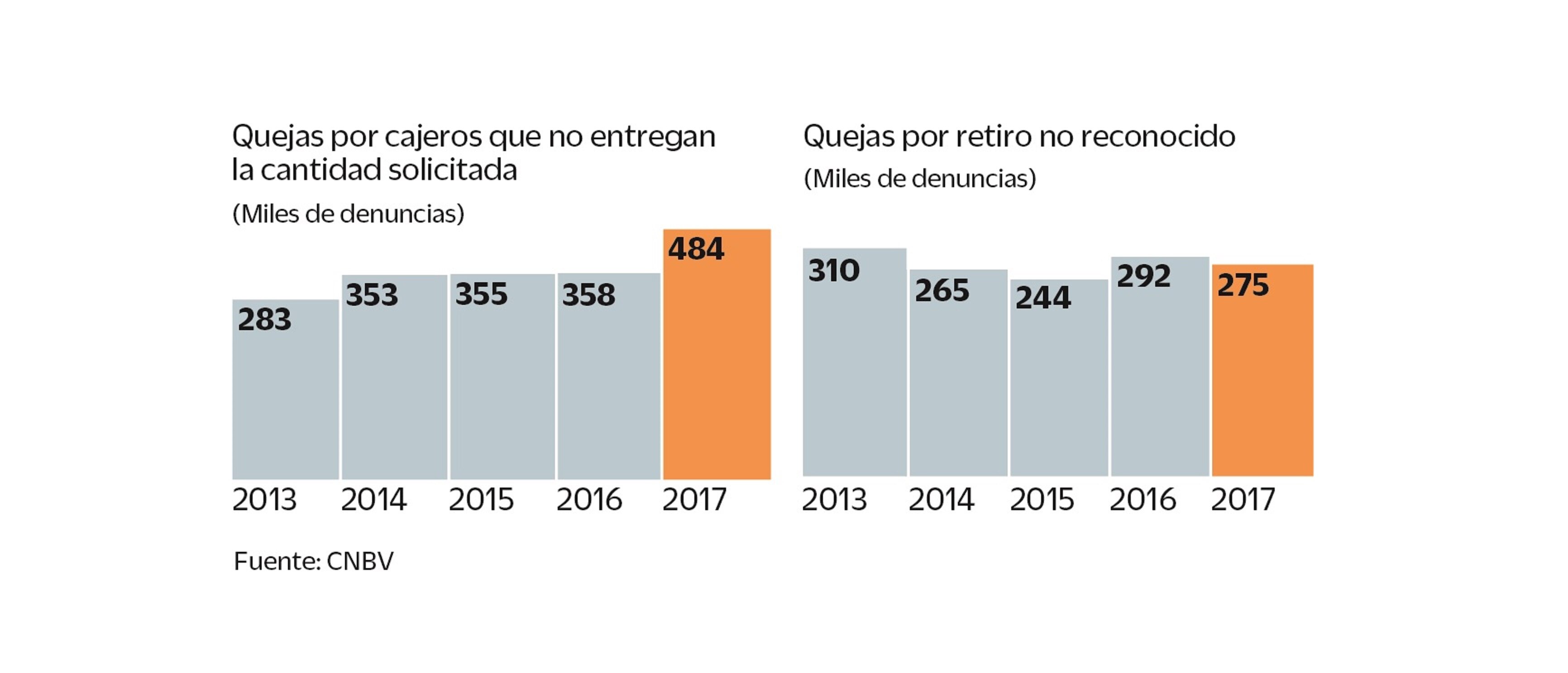 Cajeros, ¿inseguros adentro y afuera?