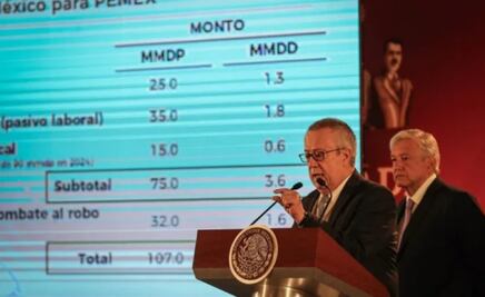 AMLO anuncia paquete de 107 mil millones para Pemex