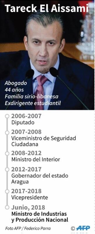 EU presenta cargos contra el exvicepresidente de Venezuela por visitar Rusia