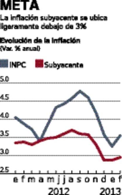 Imperan riesgos de crecimiento económico