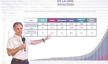 #QuédateEnCasa| “La parte más difícil de la epidemia está por llegar”