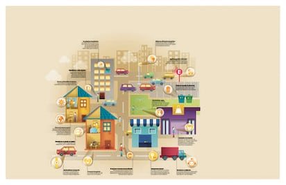 Ventajas y retos para las empresas