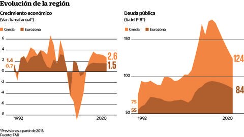 Grecia, cada vez más cerca del colapso
