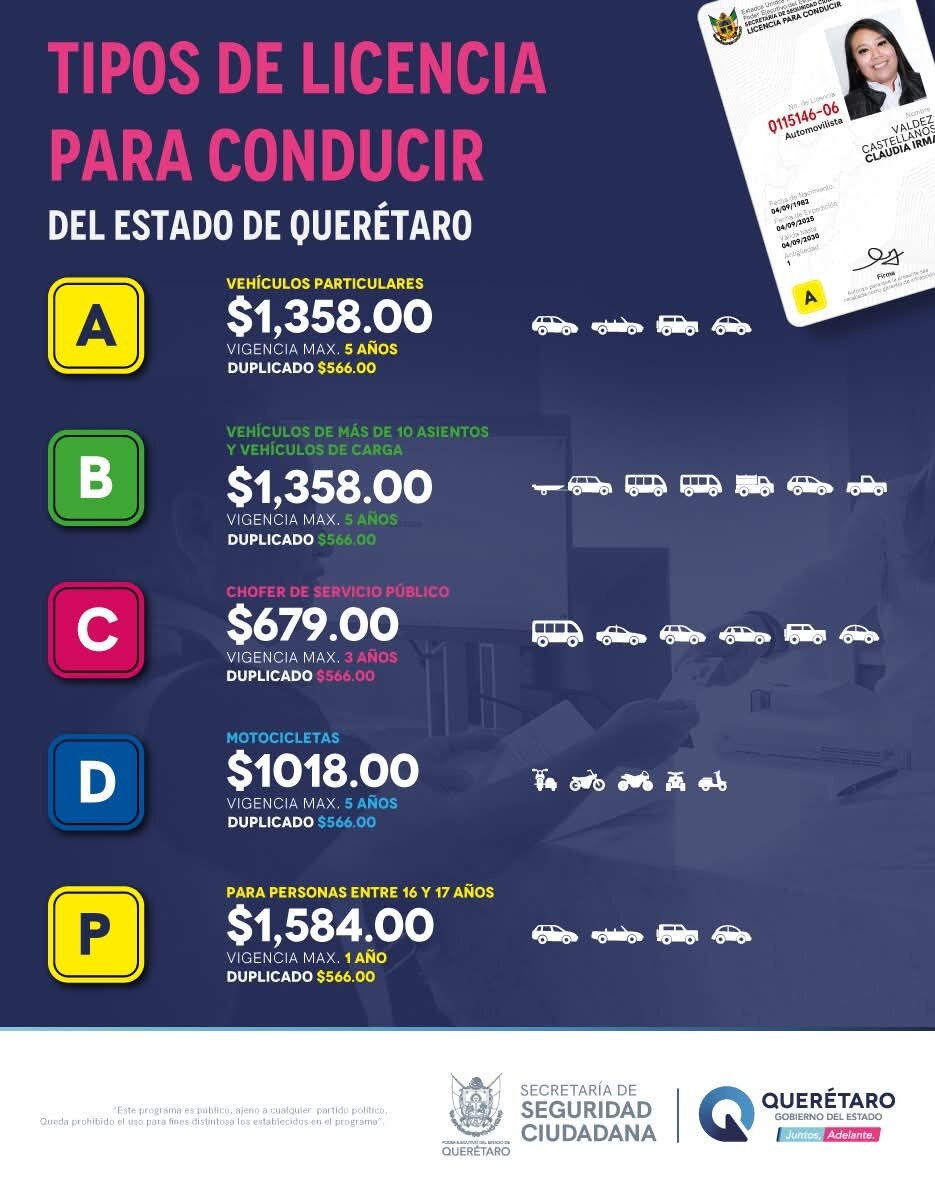 Licencia de conducir en Querétaro. Foto: SCC Querétaro