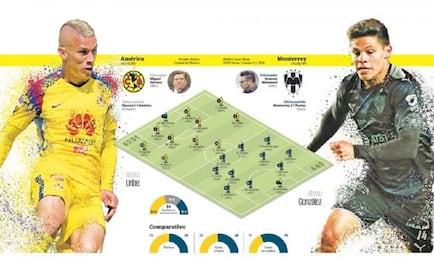 América, a redimirse ante Monterrey