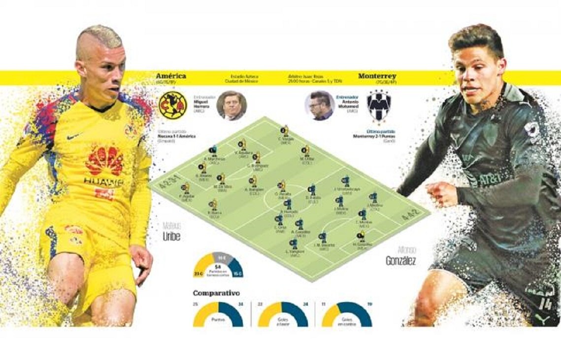 América, a redimirse ante Monterrey