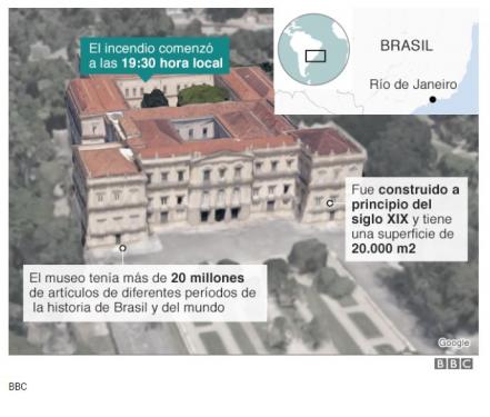 Museo Nacional de Brasil devorado por incendio
