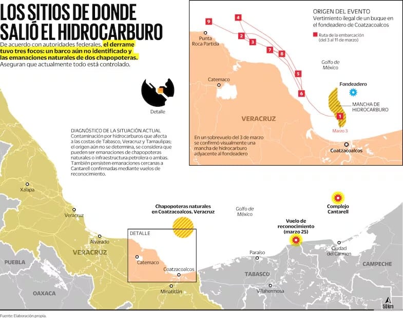 Fuente: Elaboración propia