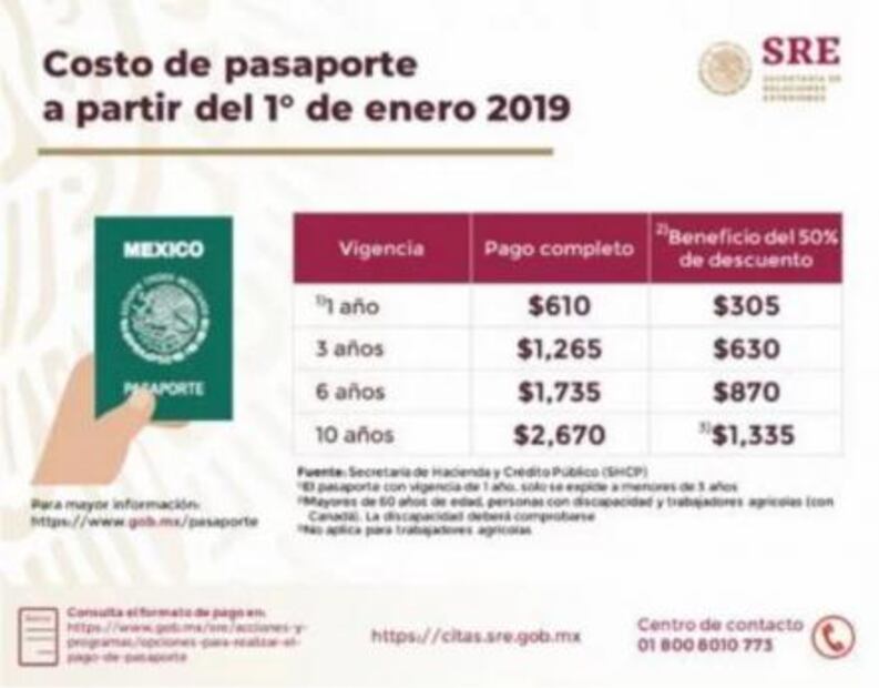 Estas son las nuevas tarifas del pasaporte mexicano