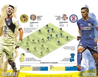 Una lucha de orgullo por el título