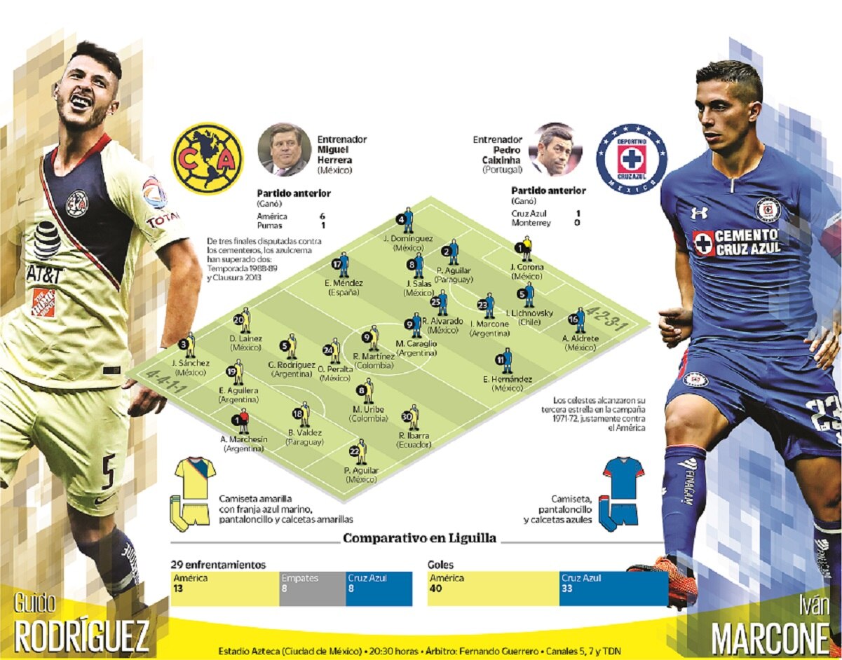 Ilustración: El Universal