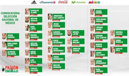 Selección Mexicana, con carro completo para eliminatorias
