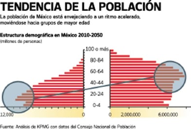 Tecnologías para el Sector Salud
