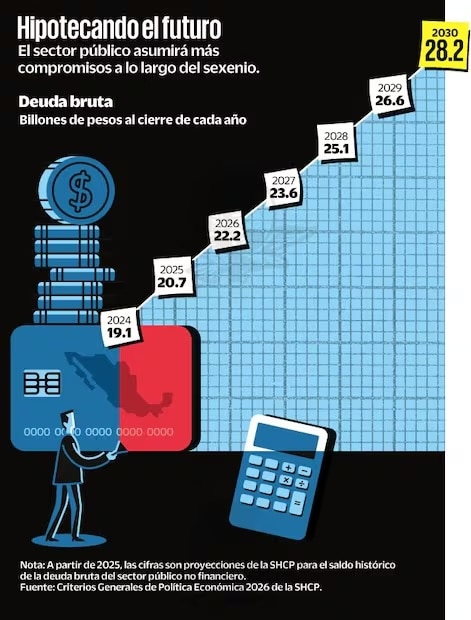 Gráfica: Elaboración propia