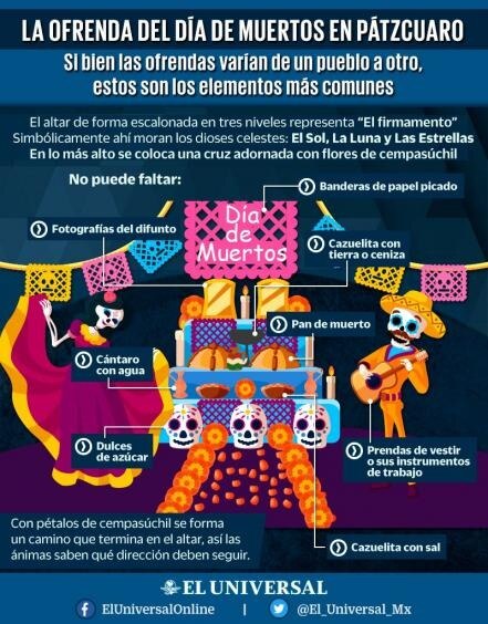 Día de Muertos: Elementos que no pueden faltar en una ofrenda 