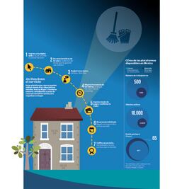 Empleadas del hogar 2.0