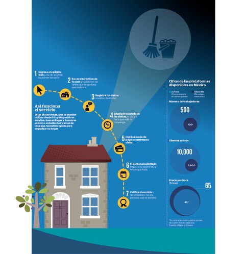 Empleadas del hogar 2.0