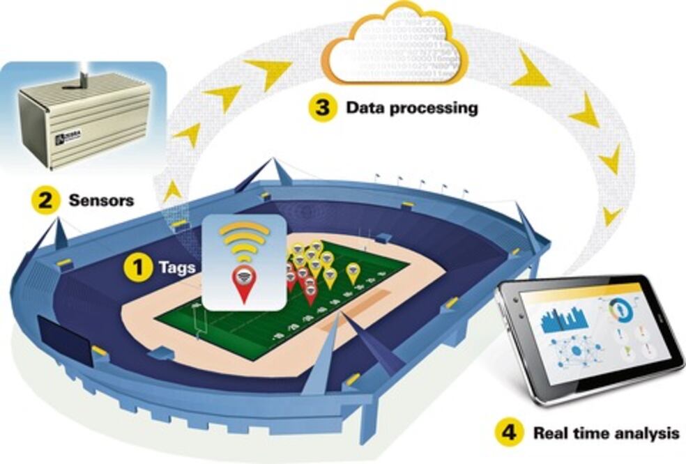Chip para monitorear jugadores