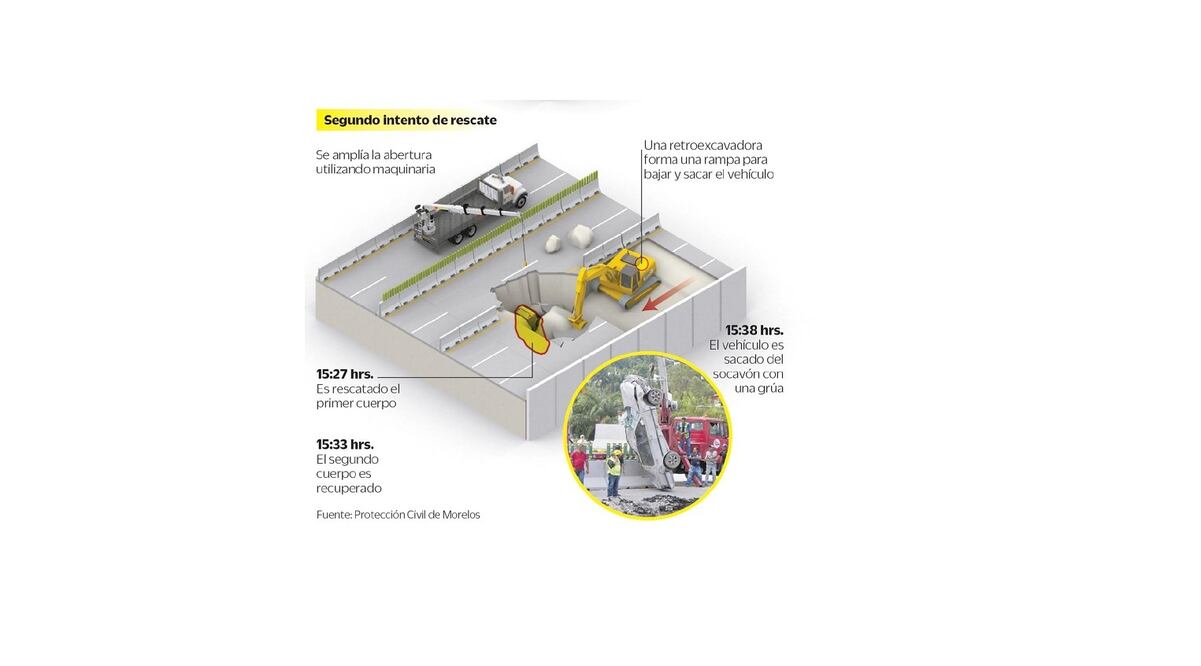 Fuente: Protección Civil de Morelos
