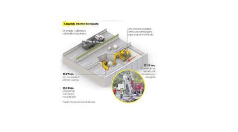 Rescate de socavón recayó en municipio