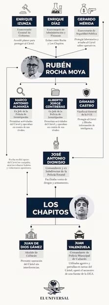 Infografía: Fernando González/Gemini