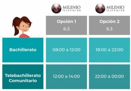 Consulta los horarios y canales para el regreso a clases