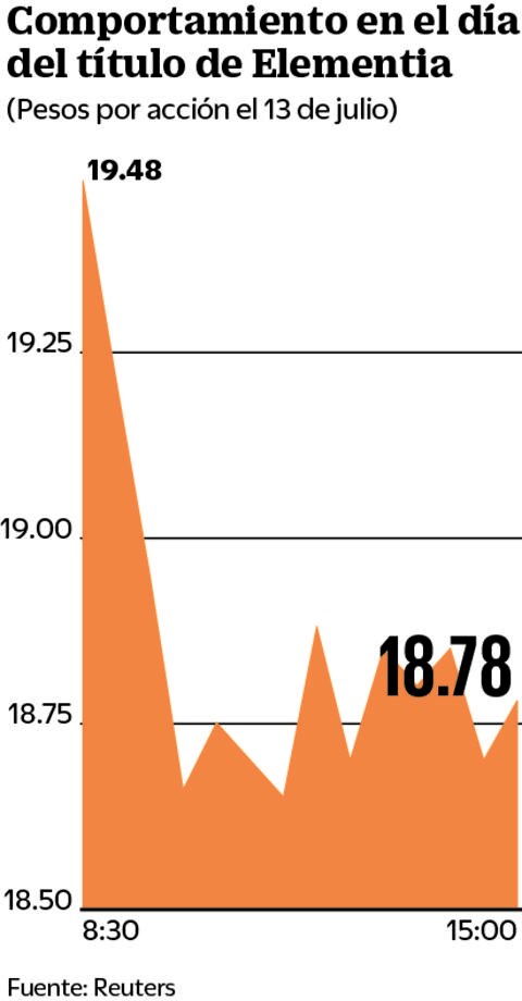Elementia va por 8% del mercado cementero