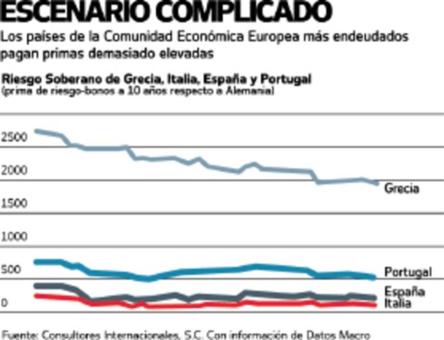 El rescate de España ante la crisis de la Eurozona