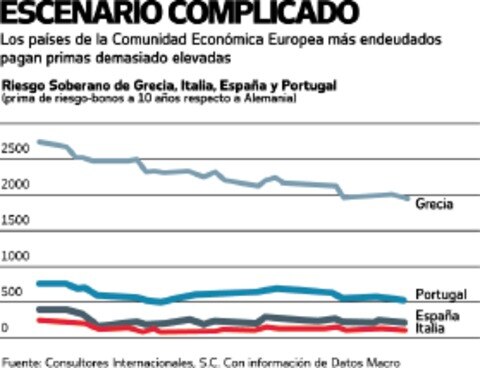 El rescate de España ante la crisis de la Eurozona