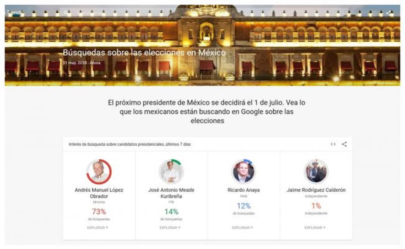 En estas elecciones ¿qué es lo más buscado en Google México?