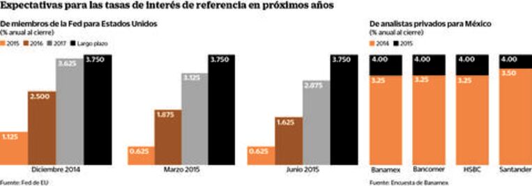 Dólar, incontenible pese a subasta de 400 millones